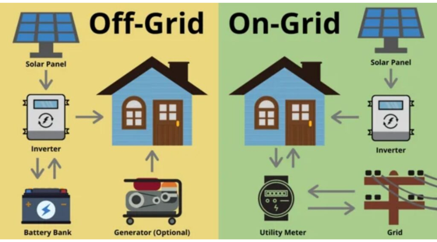 On-Grid & Off-Grid Solar